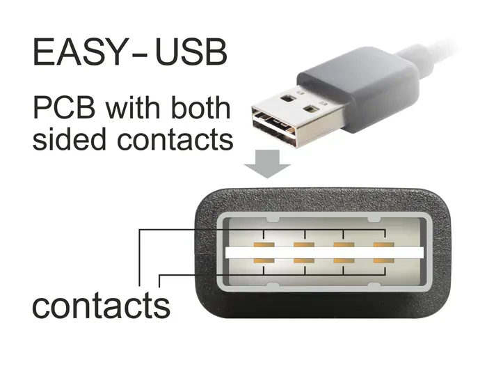 POWERTECH Καλώδιο USB 2.0 (M) σε USB 2.0 (F), Dual Easy USB, 1.5m, Black 1